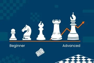 Beginner to Advanced