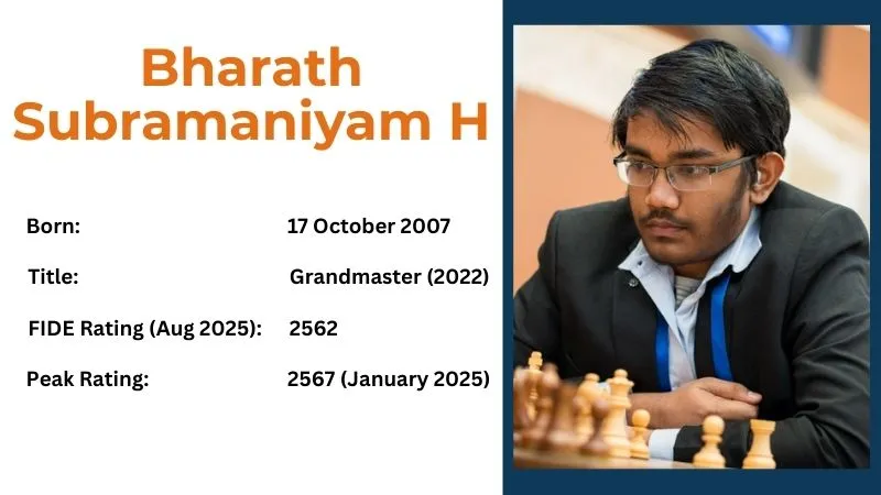 Bharath Subramaniyam H