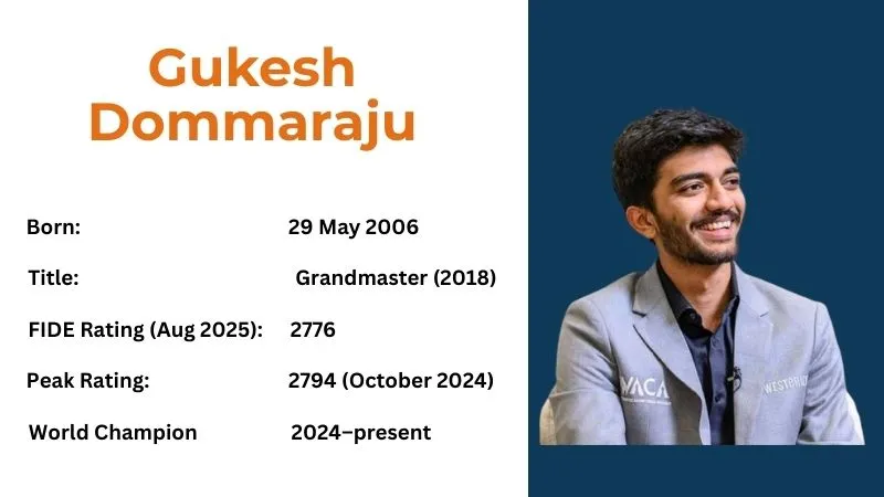 Gukesh Dommaraju