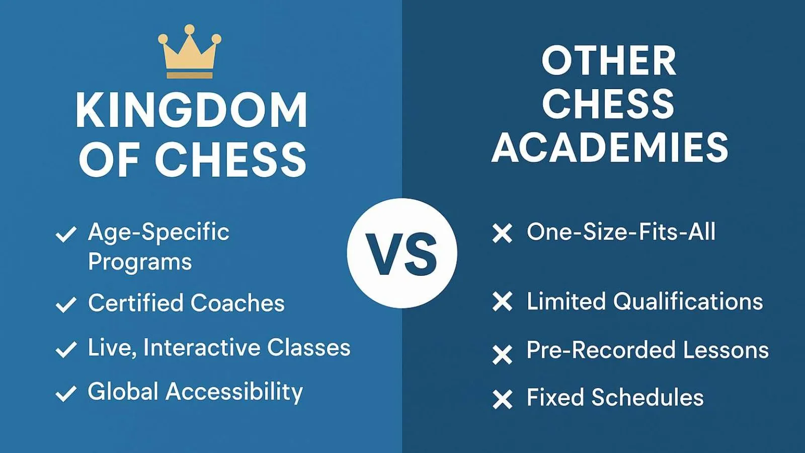 KoC vs Other Academy