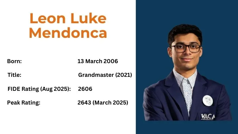 Leon Luke Mendonca