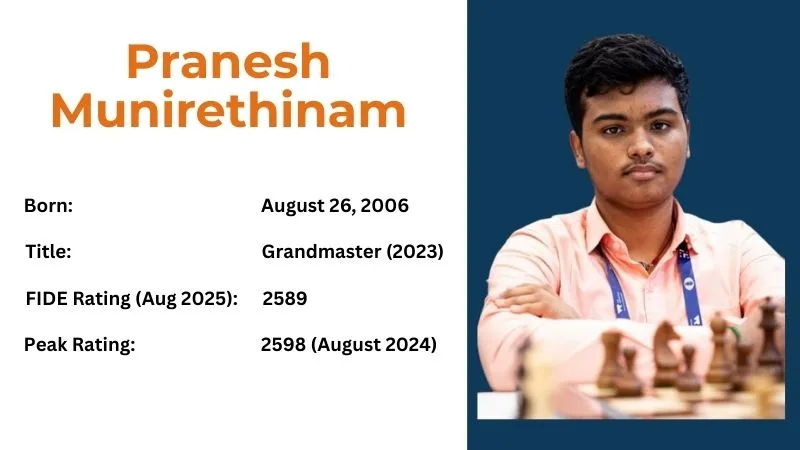 Pranesh Munirethinam