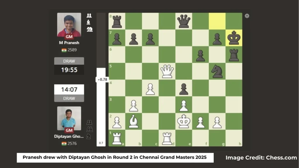 Pranesh drew with Diptayan Ghosh in Round 2 in Chennai Grand Masters 2025
