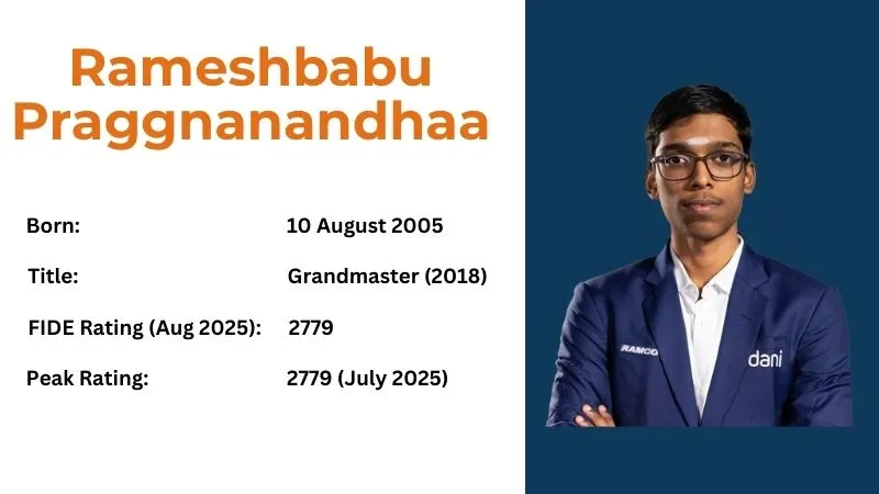 Rameshbabu Praggnanandhaa